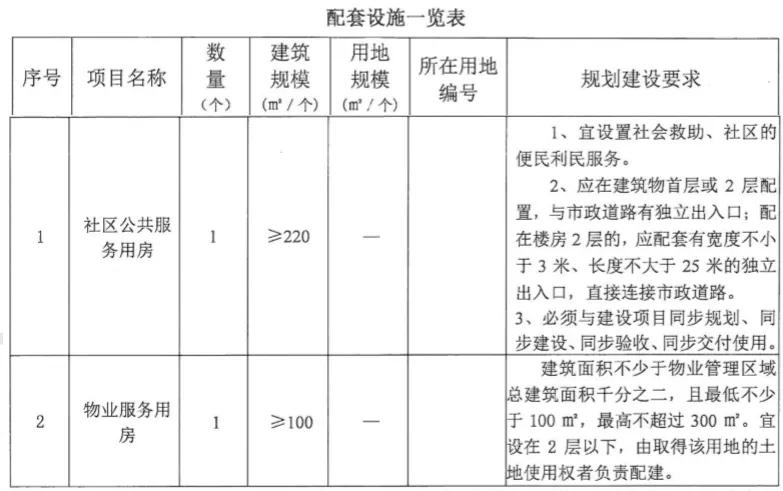 园洲房价涨了吗,园洲楼价