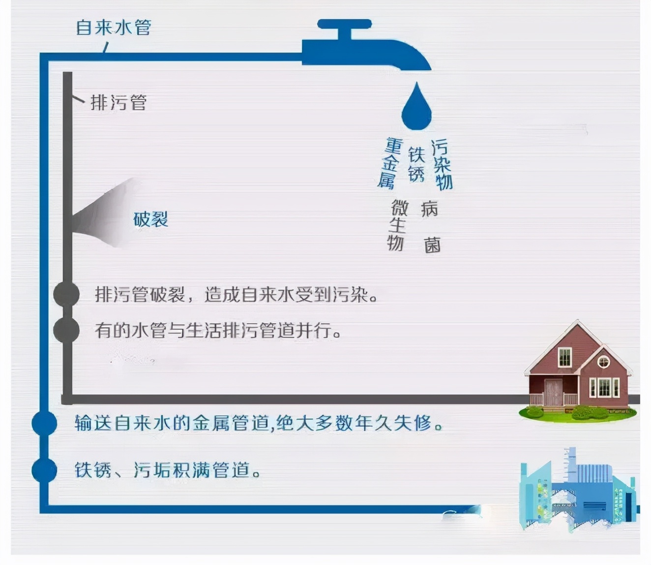 直饮水和管道直饮水的区别,自来水和管道直饮水的区别
