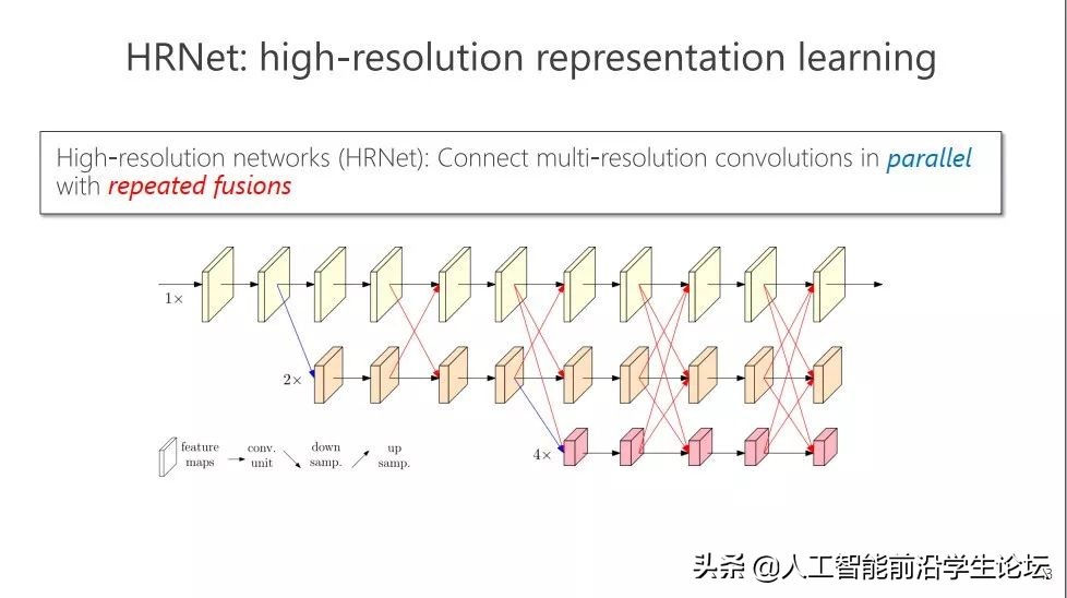 王井东：视觉识别中的高分辨率表征学习