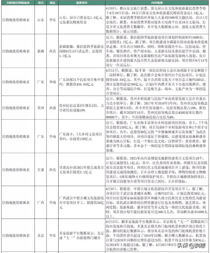 乡村民宿发展趋势乡村振兴,未来5年民宿红利