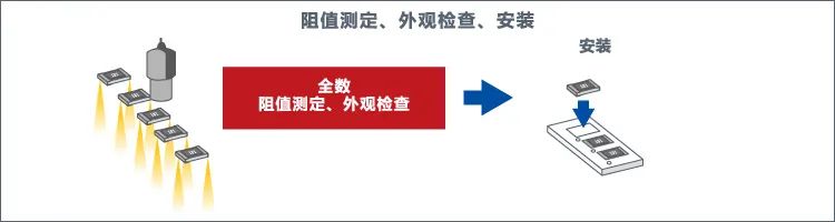 0603贴片电阻规格表,贴片电阻有哪几种规格