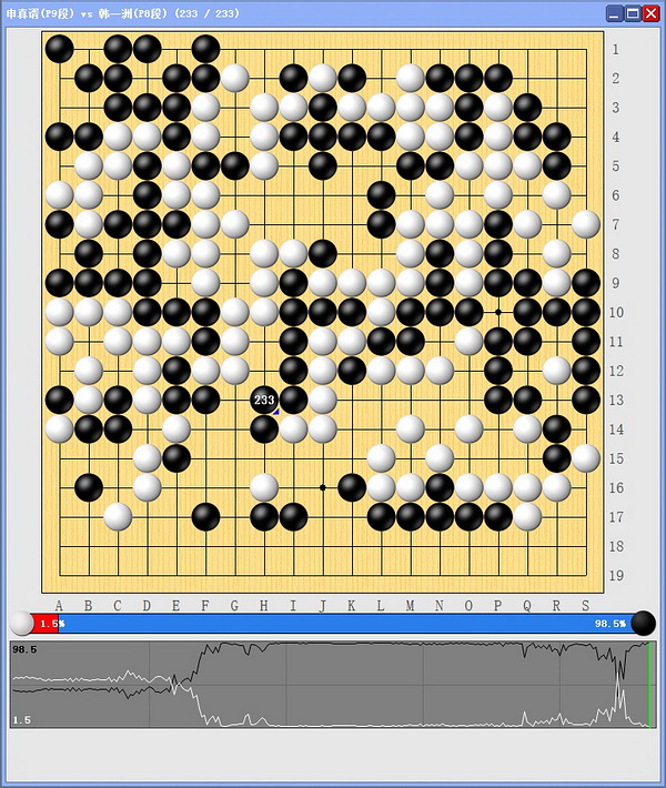 韩国“双王”出战均折戟韩一洲发威连屠申朴大龙