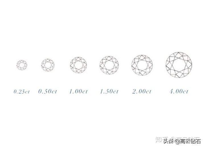 18k金莫桑石钻戒定制,钻戒定制哪家性价比最高