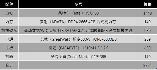 组装整机要注意哪些,组装电脑还是买整机