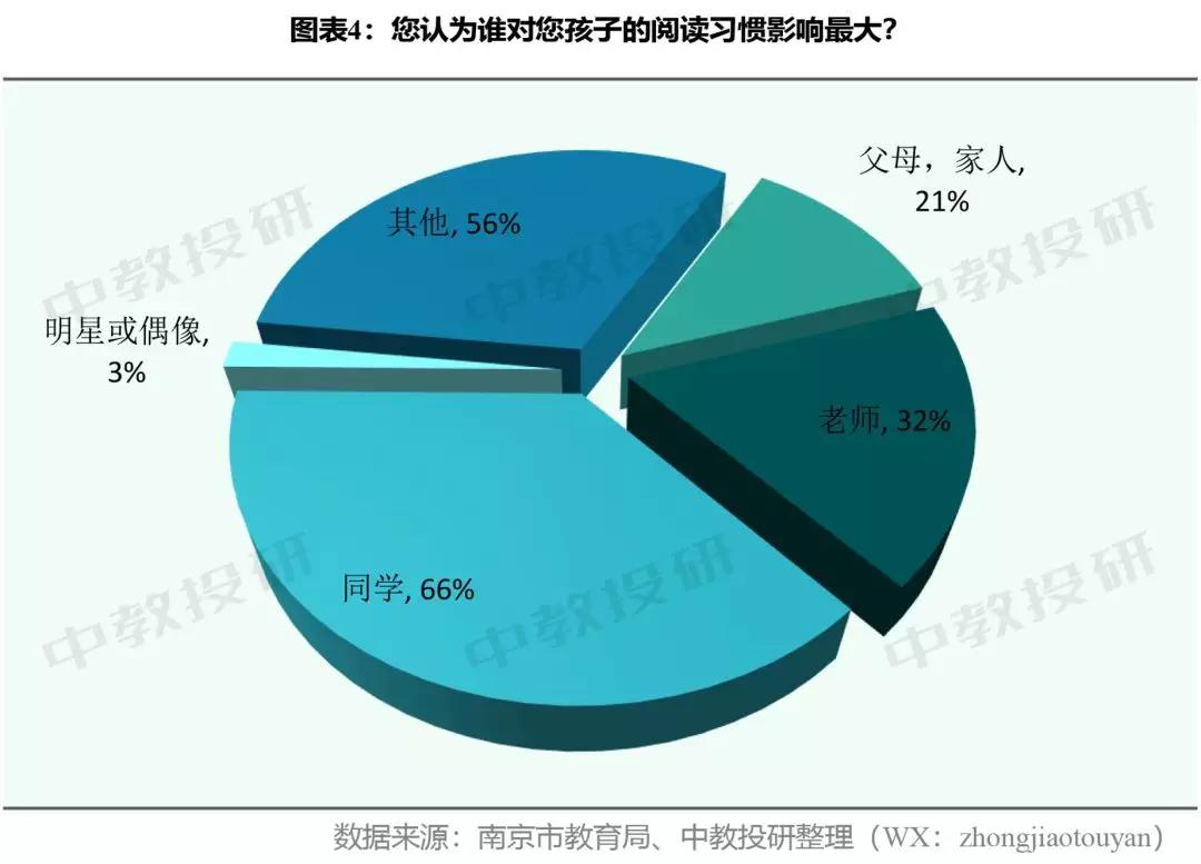 中学生居家在线学习生活调查问卷,关于小学生居家上网课调查问卷