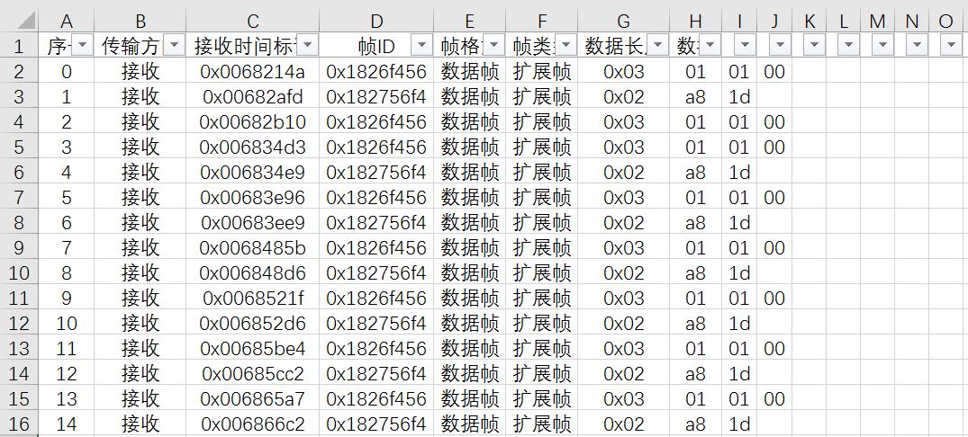 如何快速入门直流充电网GBT/27930协议CAN报文