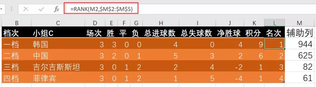 2019亚洲杯中国队赛程结果,2019年亚洲杯中国队排名