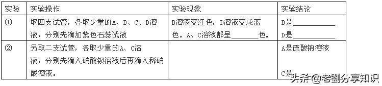 化学实验数据题带你秒杀初中,初三化学实验步骤速记