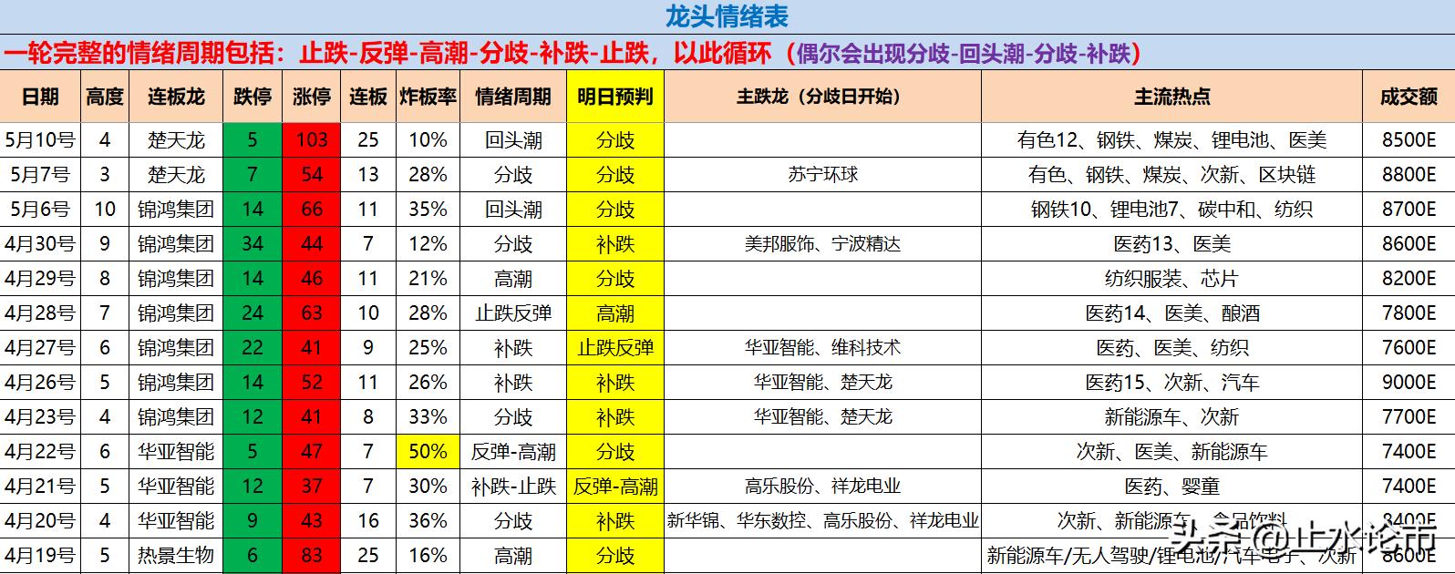 股票天天大涨也能做t吗,百股涨停重现怎么回事