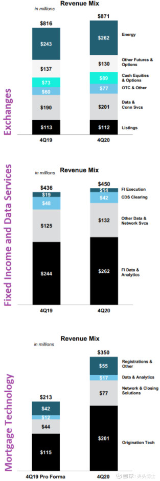 洲际交易所2019,洲际交易所现在情况