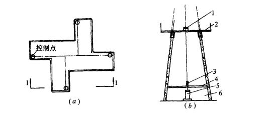 高层建筑施工测量的竖向控制方法,高层建筑的测量技术