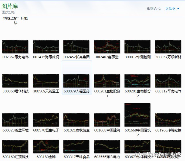 到底什么是投资股票呢,什么是估值如何看估值