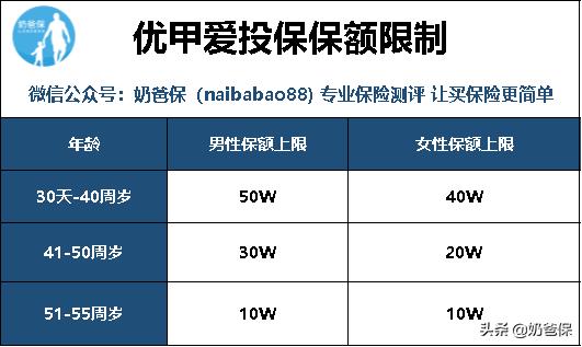 弘康优甲爱产品测评