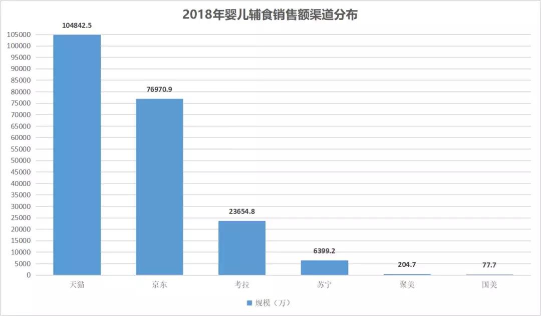 母婴辅食行业,母婴行业的发展前景和趋势