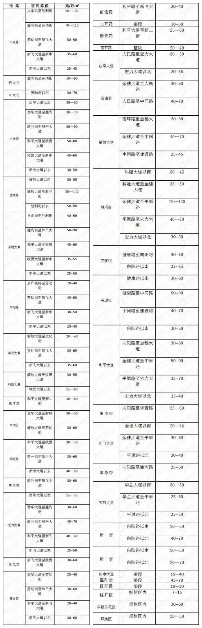 重启南区商业综合体,南区最大商业综合体