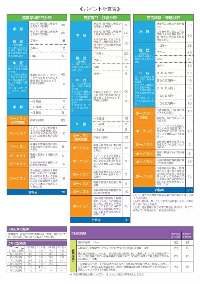 日本永驻权新政策2021,怎么在日本获得永驻权