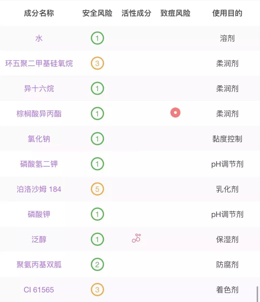 卸妆水推荐网红,抖音爆款榜卸妆水