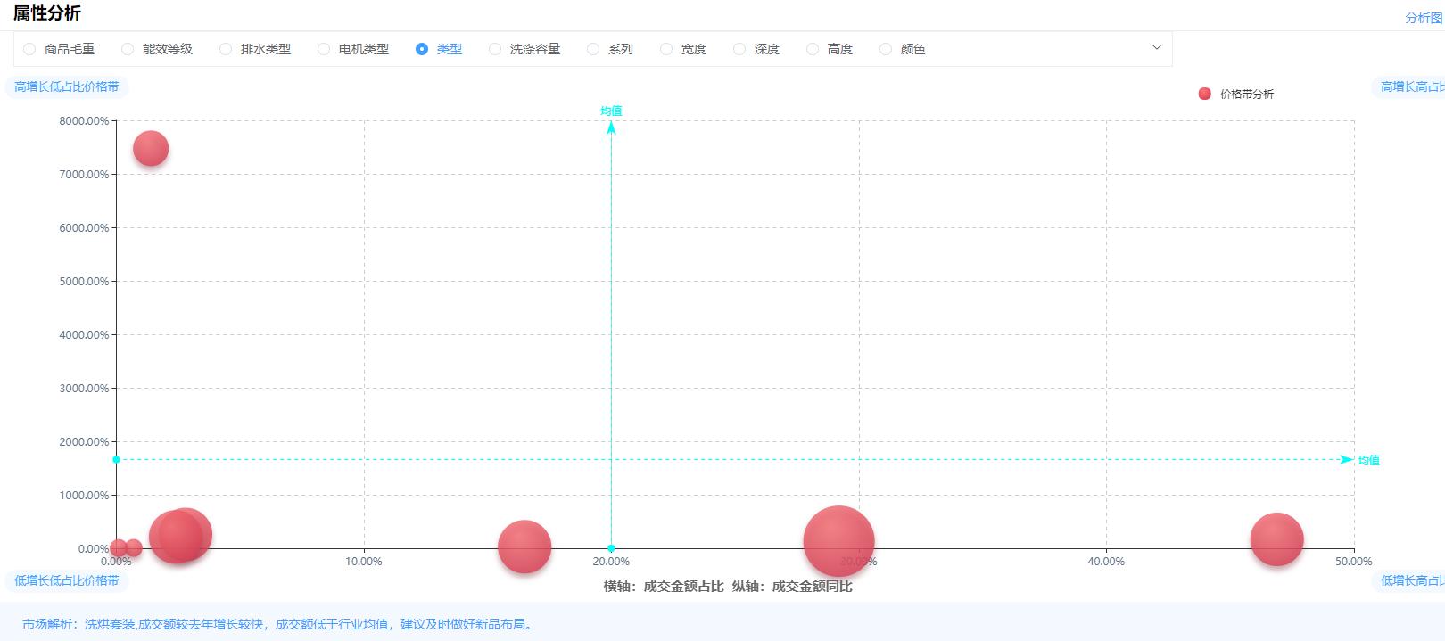 烘干机京东销量,西门子洗衣机和烘干机京东