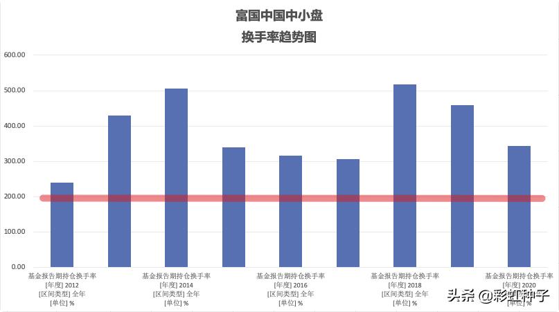 富国基金01349,012060富国全球消费精选混合基金
