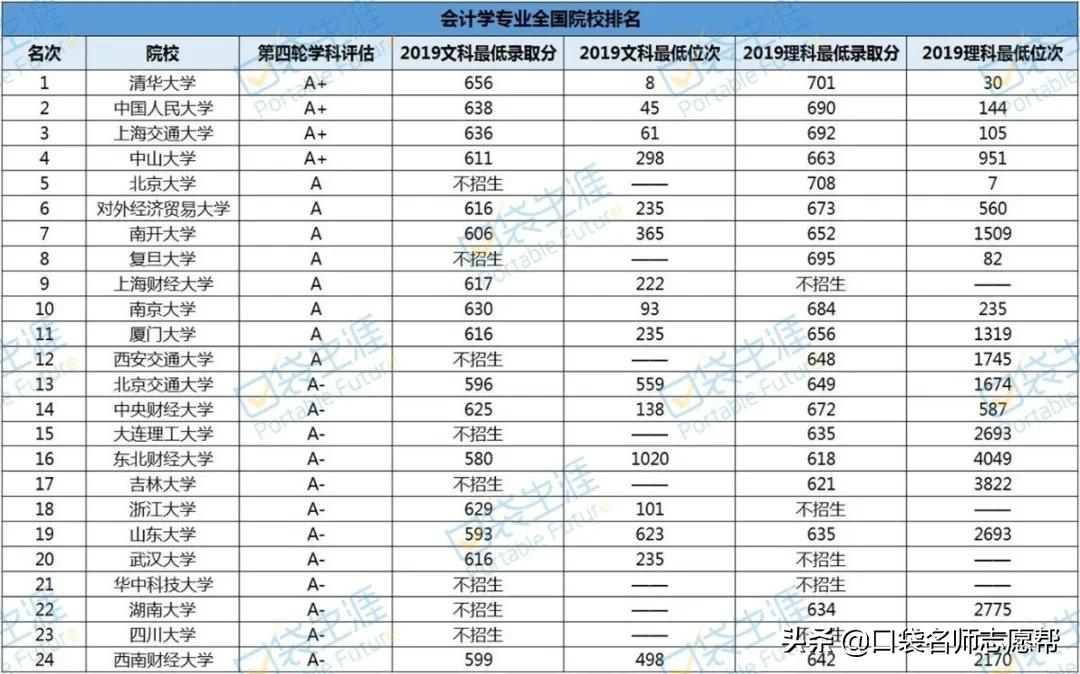 三线城市就业前景好的专业,34线城市工作什么专业好