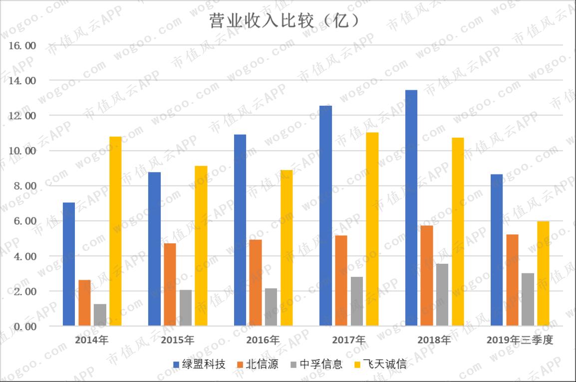 2019年股价暴涨超2倍，嘉实基金重仓：中孚信息在行业内处于何位？