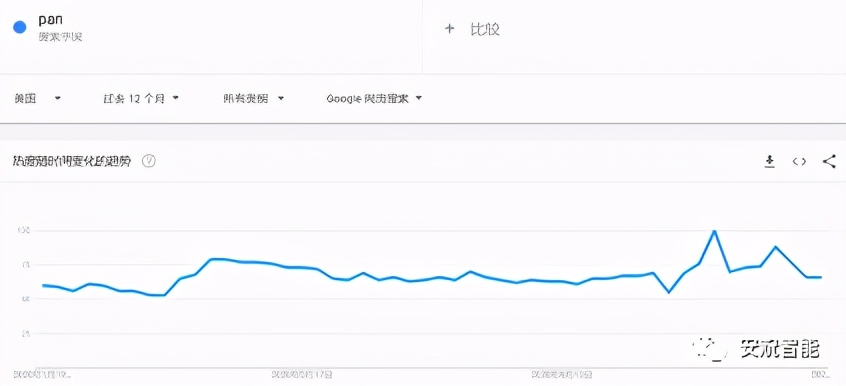 家居类目跨境电商选品技巧,跨境选品新手入门思路