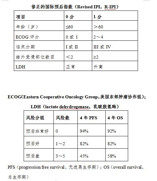 什么样的淋巴结才是淋巴瘤？关于淋巴瘤，您应该了解这篇诊疗规范
