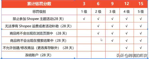 免费跨境电商shopee新手入门,跨境电商shopee风险