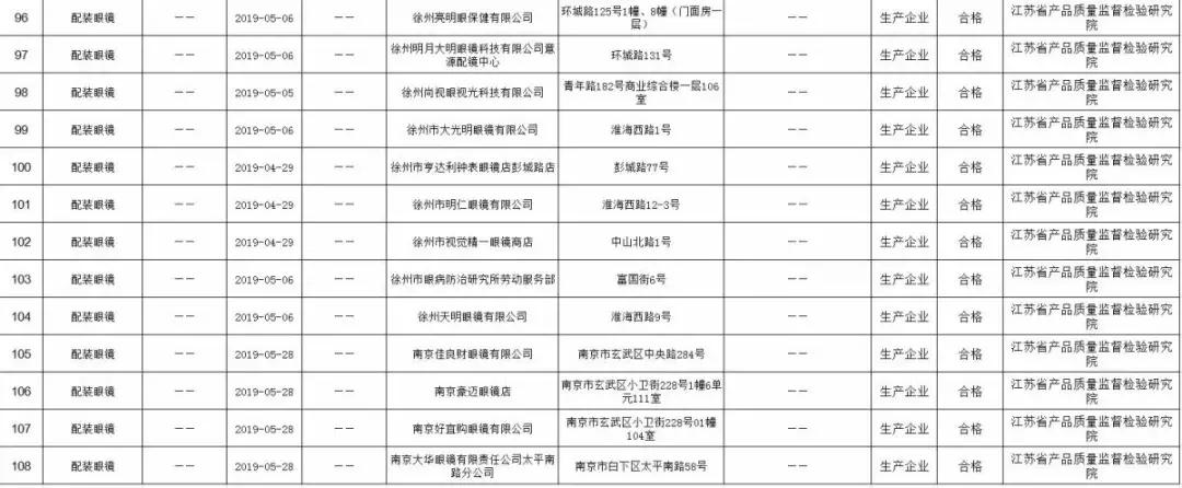 靖江儿童检查眼睛,江苏省儿童视力筛查结果查询