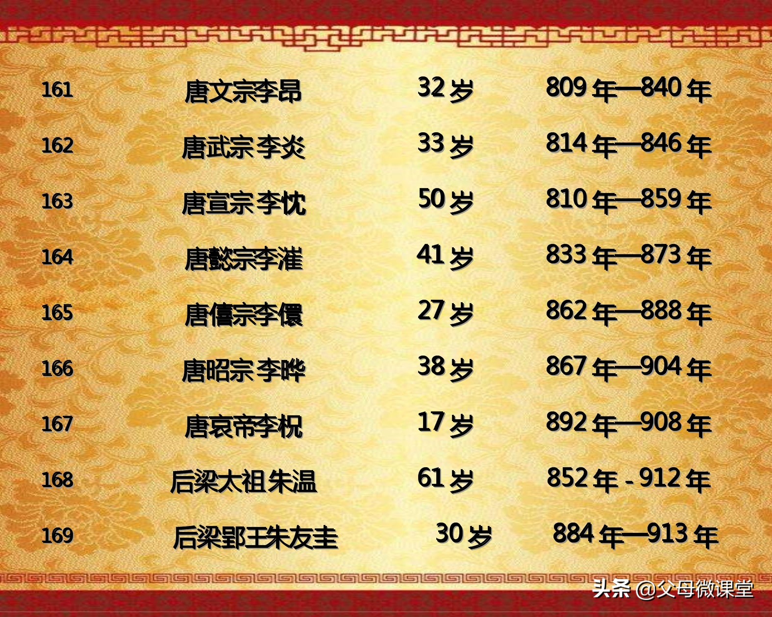 中国历代皇帝的平均寿命是多少,历代王朝中哪个朝代皇帝寿命最长