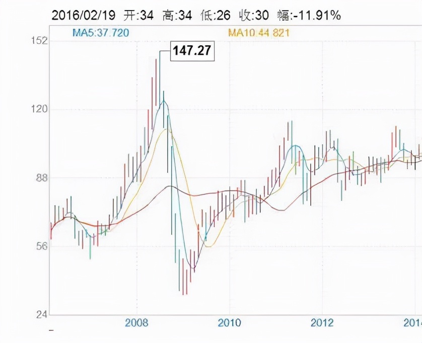 油价跌了为何国内油价不降,油价又要涨了国内油价状况如何