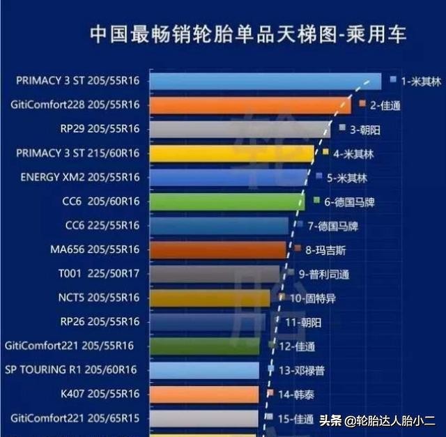 玛吉斯m656和m3轮胎有什么区别,玛吉斯轮胎最高端轮胎