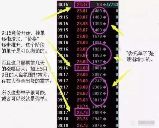 集合竞价选股方法和技巧,集合竞价选股技巧及口诀