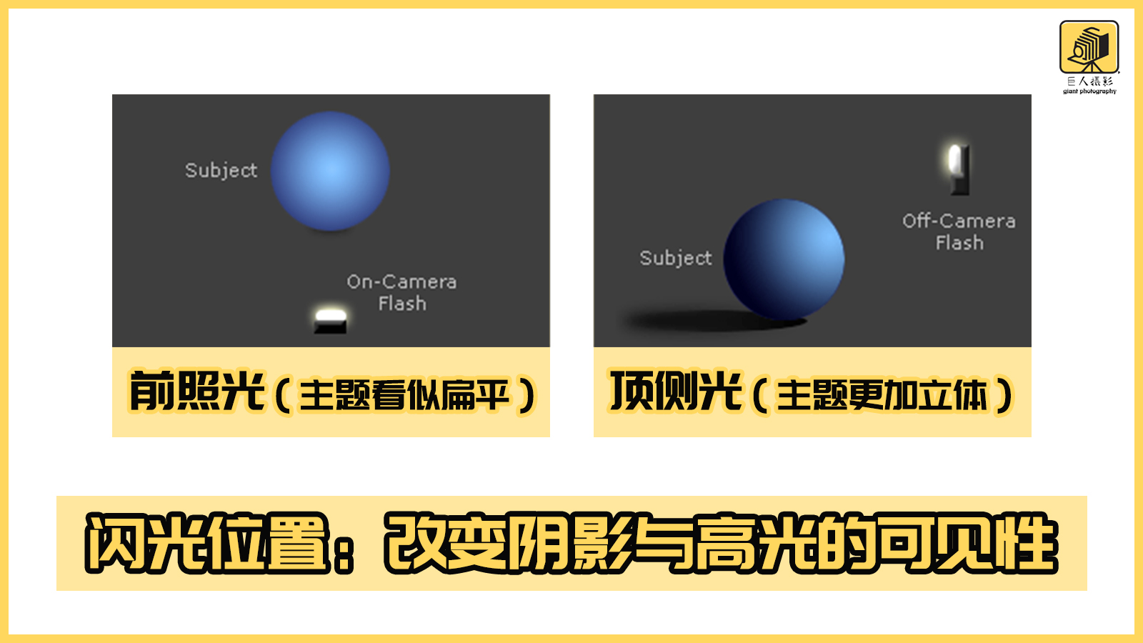 超实用闪光摄影技巧教程,学会闪光灯让你的摄影生涯更完美