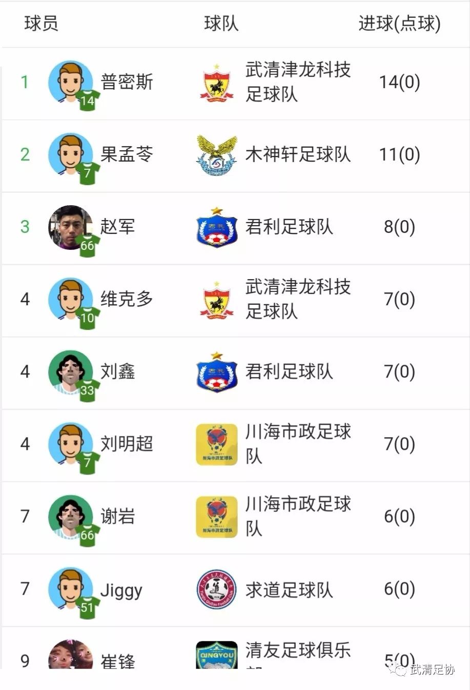 龙湖区足球比赛,武清龙湖春江杯足球联赛