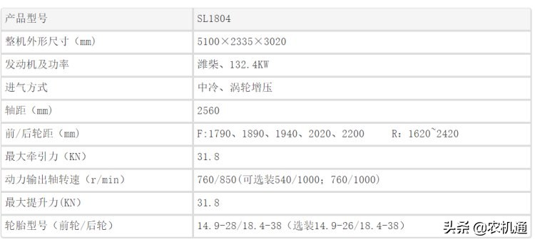 国产销量前五的1804拖拉机大PK，你更看好哪一款？