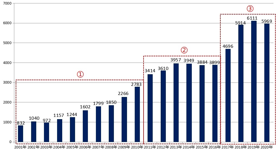 株洲房价今年会跌吗,预计株洲房价是涨还是跌