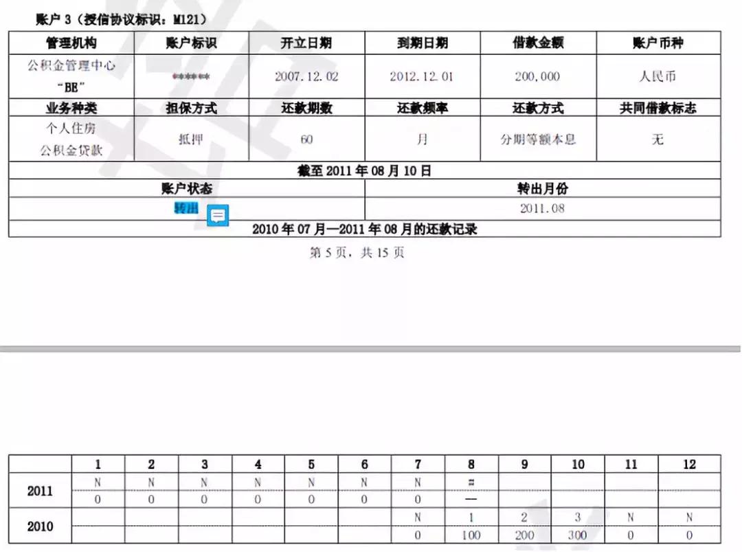 新旧版征信报告对照表,新旧版征信变化
