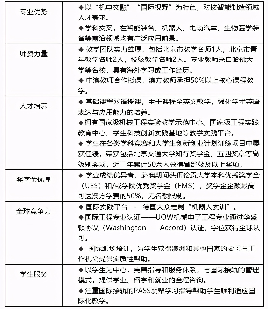 交大中外办学专业,教育部一流学科建设高校