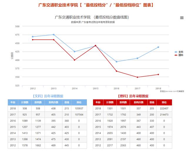 这些政法类大学都是法学界的王牌高校,个个实力强悍
