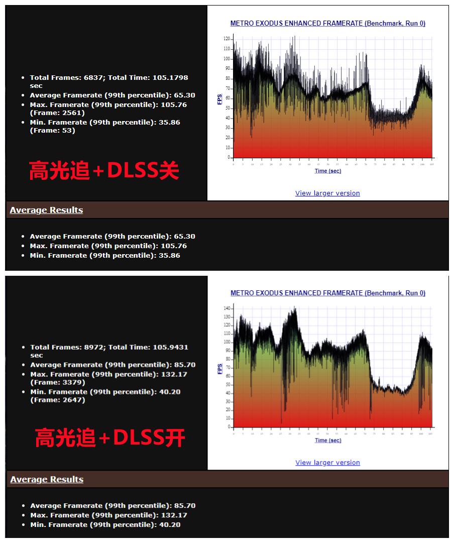 dell游匣g15怎么设置成高性能,戴尔游匣g15怎么开启满血显卡