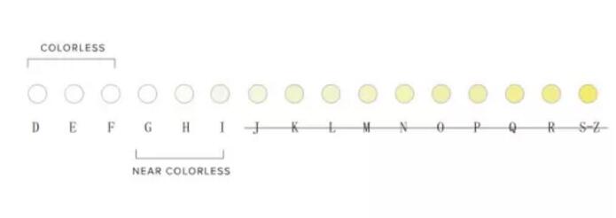 新娘备婚手册5分钟教会你选钻戒