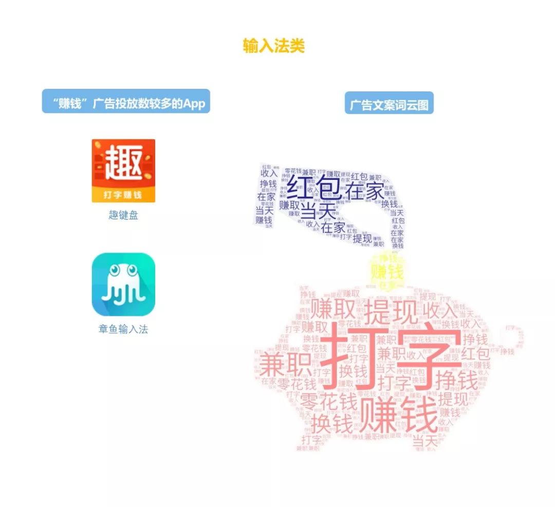 一分钟广告赚钱的方法,教你赚钱的广告