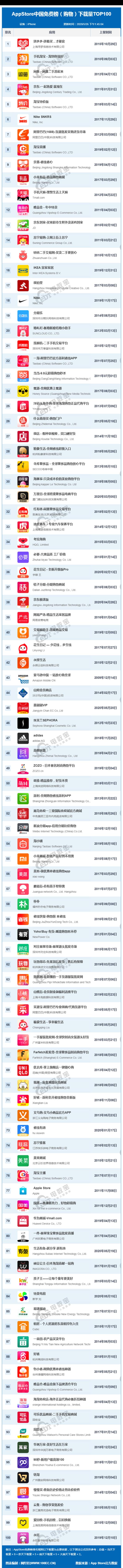 2022购物app排行前十名,2023年购物app排行榜前十名