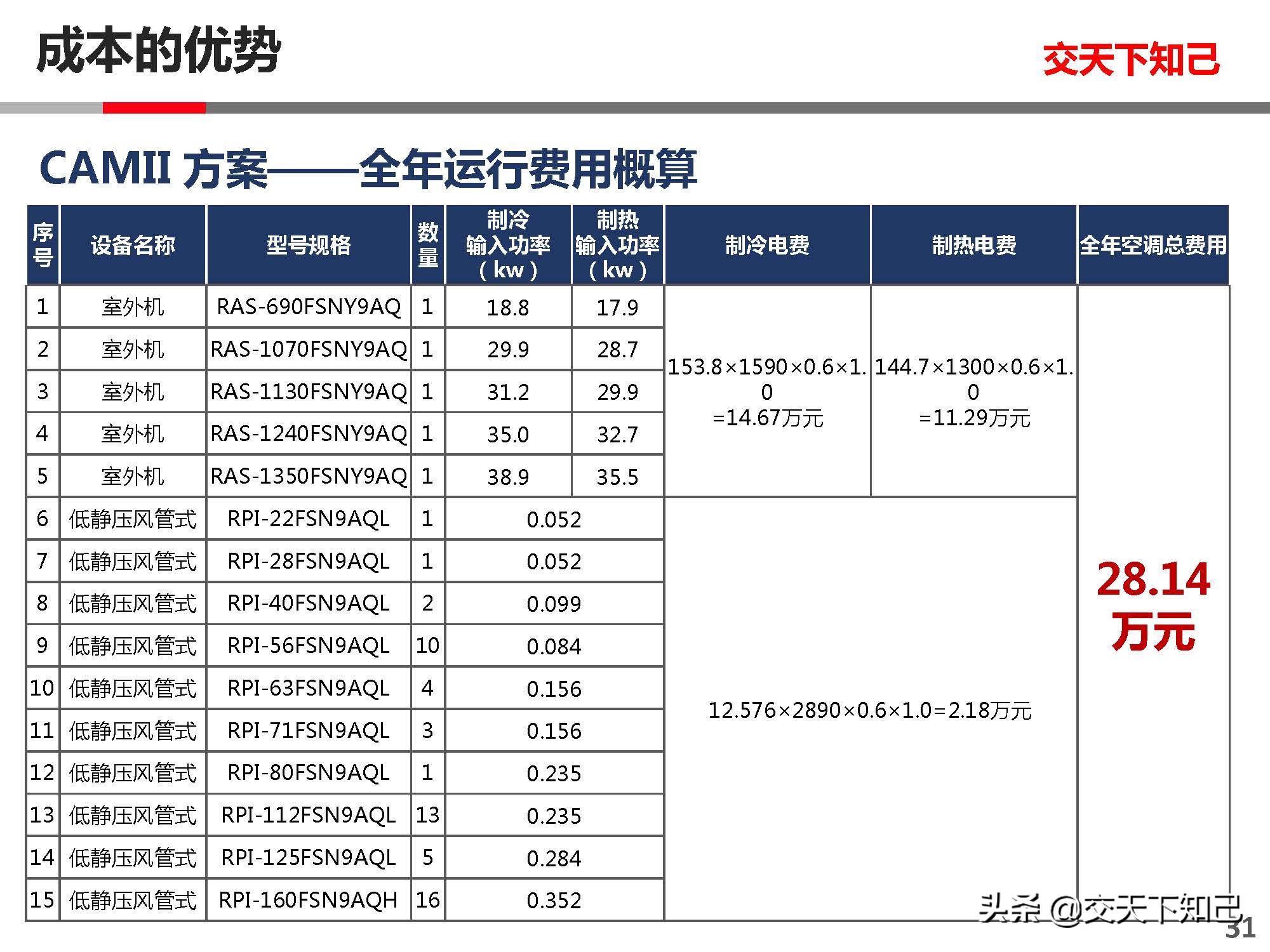 日立空调CAMII与大金空调SKYAIR-中小分析