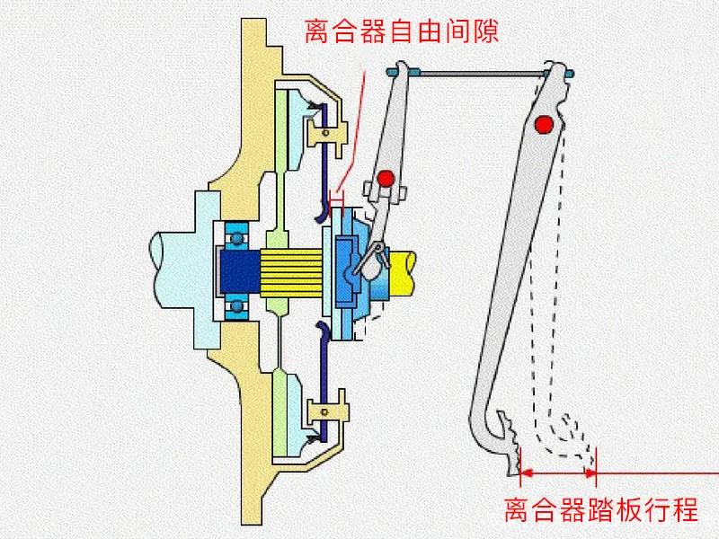 离合器越用越高是什么原因,离合器越开越沉怎么办