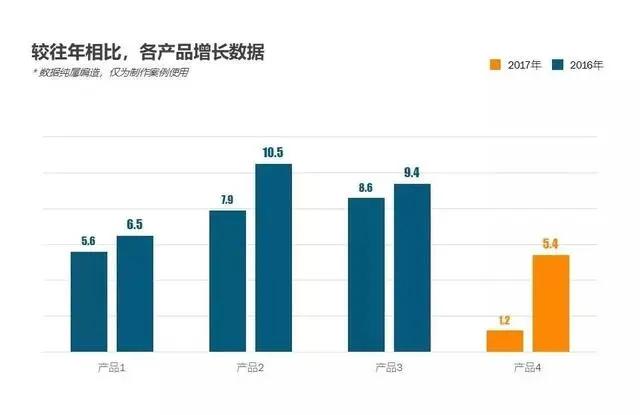 工作汇报ppt怎么不紧张,给领导汇报工作ppt制作技巧