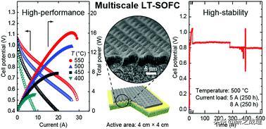 nature杂志氢能源,nature能源领域子刊