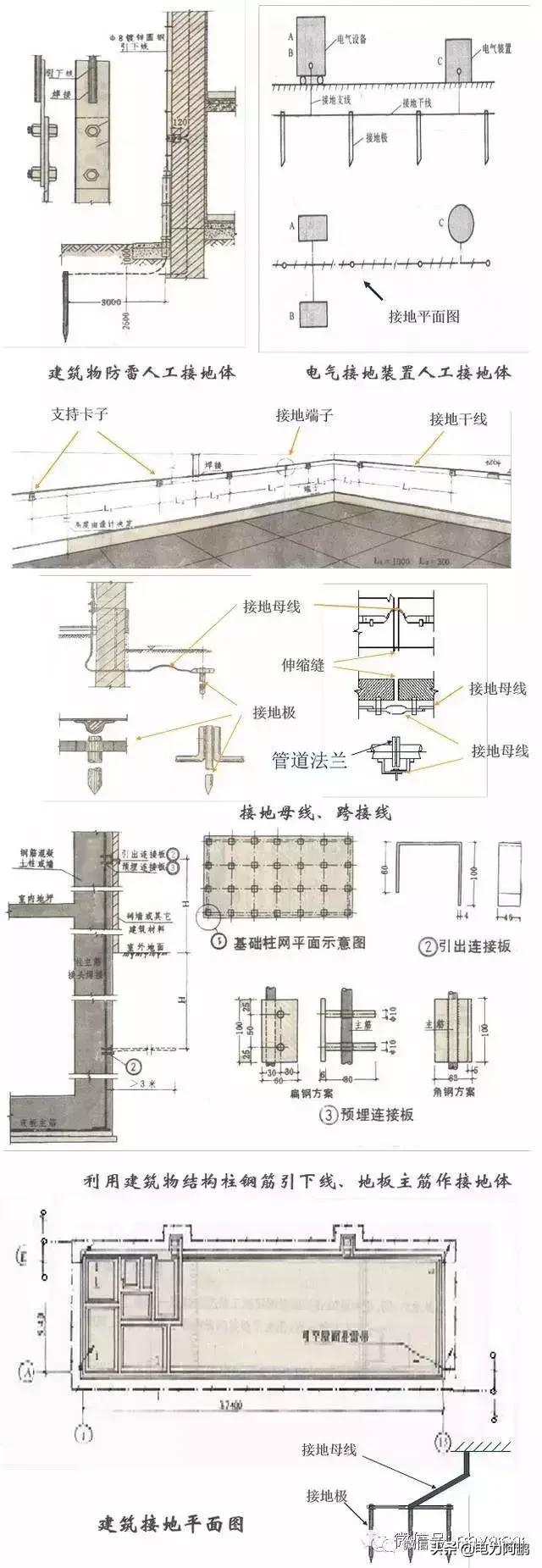 防雷接地及接地装置施工工艺流程,机房防雷接地施工工艺讲解视频