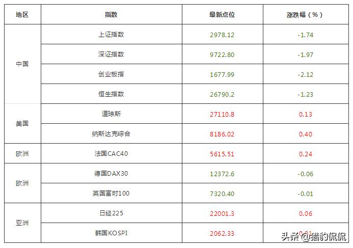 刚刚为什么股票突然下跌,刚刚股市下跌受什么影响